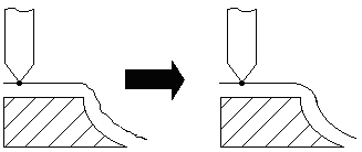 Curve based toolpath example
