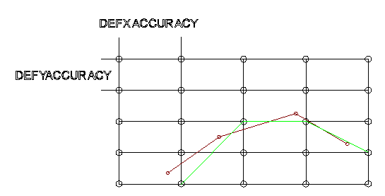 Use machine optimization
