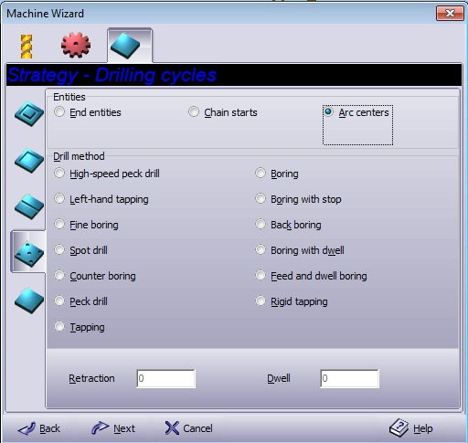 strategy - drilling cycles