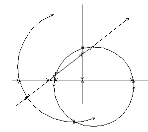 After Break All with arrows